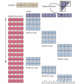 《Real-Time Rendering 4th》第三章 图形措置单元 The Graphics Processing Unit - 上