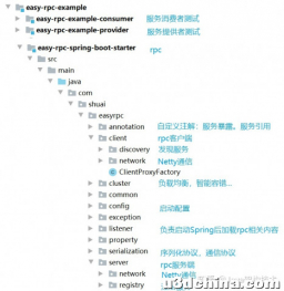 一篇入魂~看完你就掌握一个高级Java人必备的分布式RPC ...