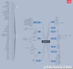 零基础学unity应该去哪里找教程看？