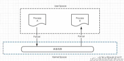 Android性能优化系列篇（五）：弱网优化
