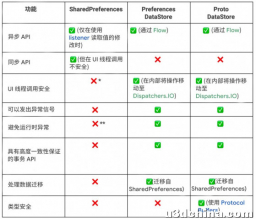 使用 Jetpack DataStore 进行数据存储