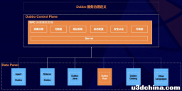 Apache Dubbo 多语言体系再添新员：首个 Rust 语言版本正式发布