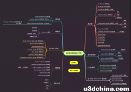 想入游戏行业，你必须了解团队的那些事儿