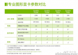 数字媒体技术专业需要什么配置的电脑?