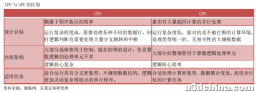 GPU市场空间和应用趋势分析