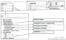 Unity PBR Standard Shader 实现详解 （四）BRDF函数计算 ...