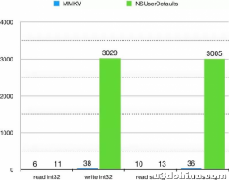 MMKV 组件现在开源了