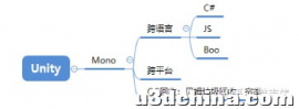 【Unity游戏开发】Mono和IL2CPP的区别