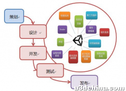 游戏开发都需要学习什么？