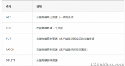 基于 Spring Boot 的 RESTful API 设计与实现