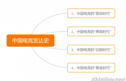 中国电竞发达史（上）