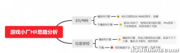 想从事游戏开发行业，有没有好的建议？
