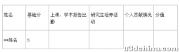 【官宣】2021-2022学年新闻传播学院硕士研究生学业奖学金评定细则