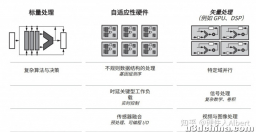 何为加速计算？加速计算为什么很重要？
