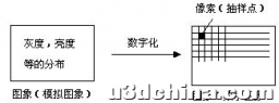 基于matlab的图像形状与分类