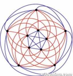 除了黎曼猜想，数学界还有哪些至今尚未得到证实的猜想 ...