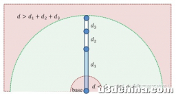 【游戏开发】逆向运动学（IK）详解