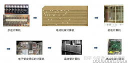 专业解读｜「计算机科学」八大细分专业都学什么？