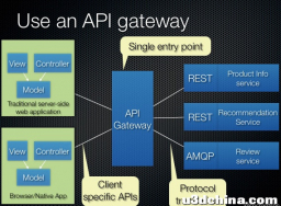 探索原味 API Gateway  模式
