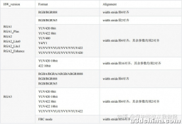 RockChip的RGA硬件图像处理加速器使用小例子
