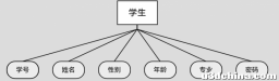 学生选课系统的ER图