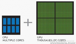 GPU-CUDA-图形渲染分析