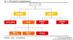 图形处理器GPU行业研究：破晓而生，踏浪前行
