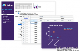 软件功能：绘图与分析软件GraphPad Prism