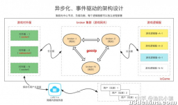 有编程基础，也会用unity3d写一些基础的脚本，哪有学习 ...
