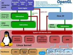 Linux图形显示系统之Mesa