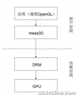 GPU随想——概论
