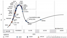 当前，在图像处理领域，哪个方向比较火？或者比较好做？