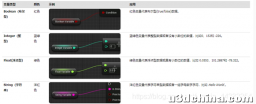 Unreal蓝图入门 节点