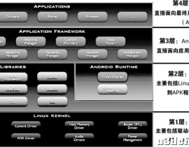如何把 Unity 项目 嵌入 Android