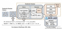 论文阅读笔记：Photon: A Fast Query Engine for Lakehouse Systems
