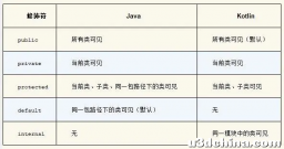 Android面试知识点总结（九）