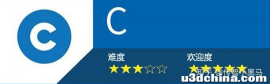 想自学一种编程语言，各种编程语言都有什么区别？