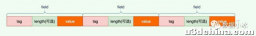 C++序列化框架介绍和对比