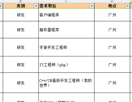 【广州网易游戏】所有技术岗位招聘~