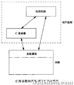 UNIX环境高级编程