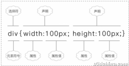 CSS选择器