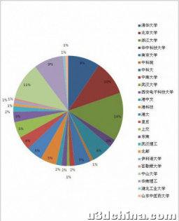 从事游戏开发，实习经验重要还是学历重要？