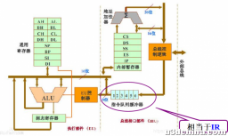 汇编语言（四）-8086的指令系统