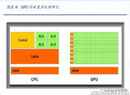 半导体行业专题陈述：“AI革命”算力篇