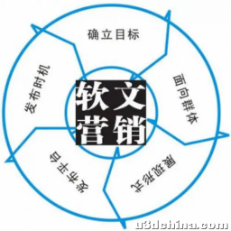 医疗行业如何做新闻软文推广？
