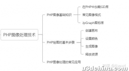 PHP从入门到精通—PHP图像处理技术—PHP图像基础知识 ...