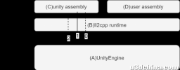 介绍一种基于Mono的Unity热更新方案