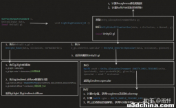 Unity PBR Standard Shader 实现详解 （三）全局光照函数计算