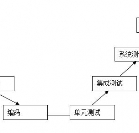 【转载】App测试经验分享