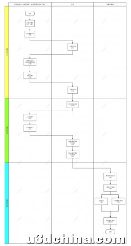 学习游戏开发需要什么（想了解游戏开发路线）？